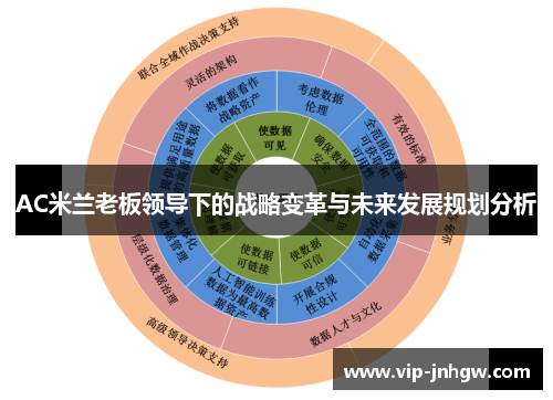 AC米兰老板领导下的战略变革与未来发展规划分析