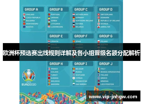 欧洲杯预选赛出线规则详解及各小组晋级名额分配解析